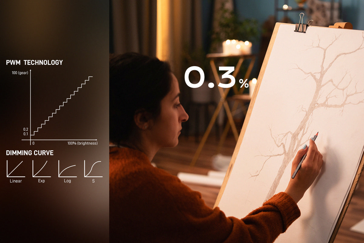 PWM Dimming Technology – Flicker-Free for High-Speed Filming