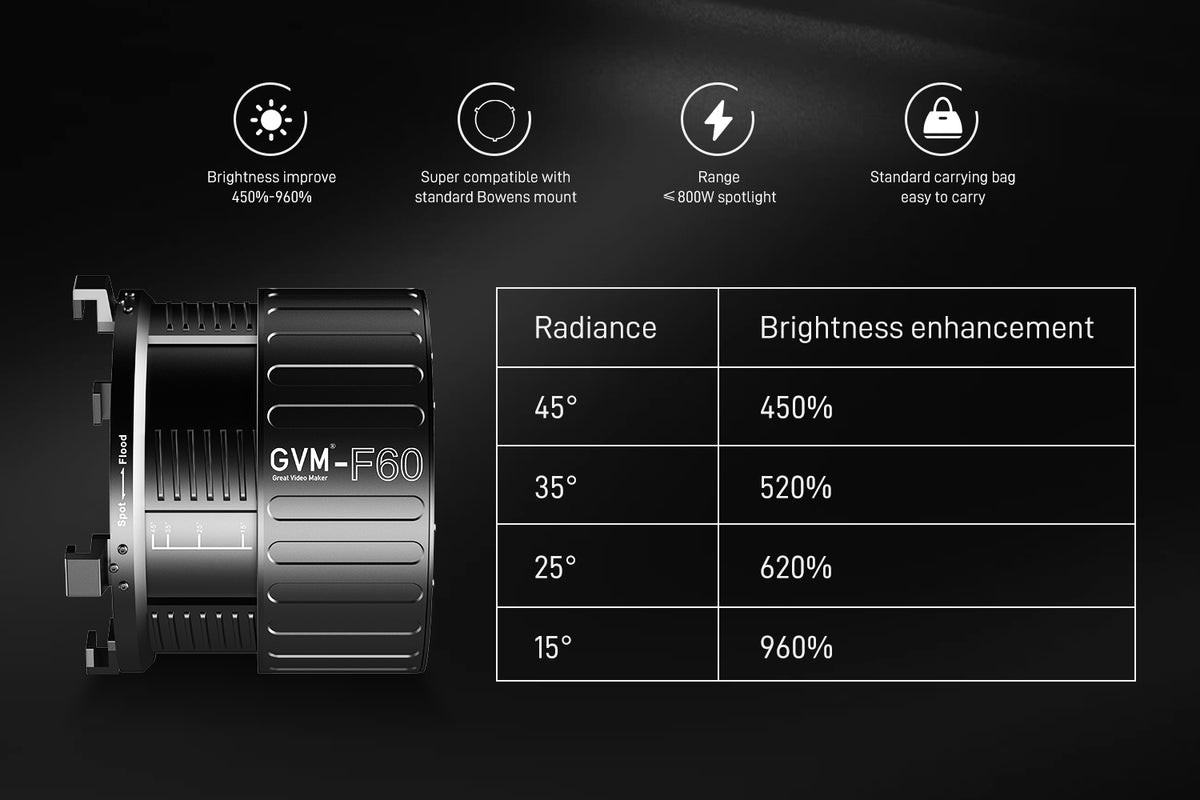 Universal Bowens Mount Compatibility