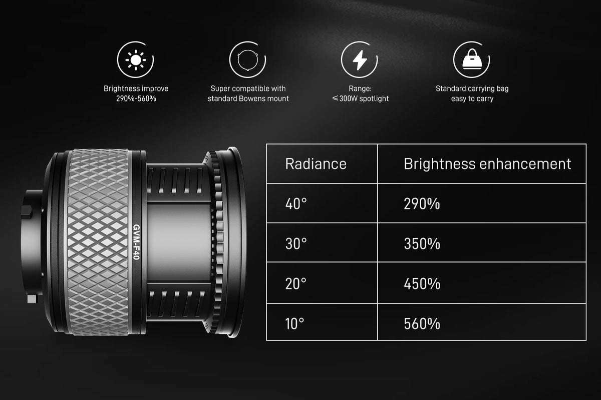 Universal Bowens Mount Integration
