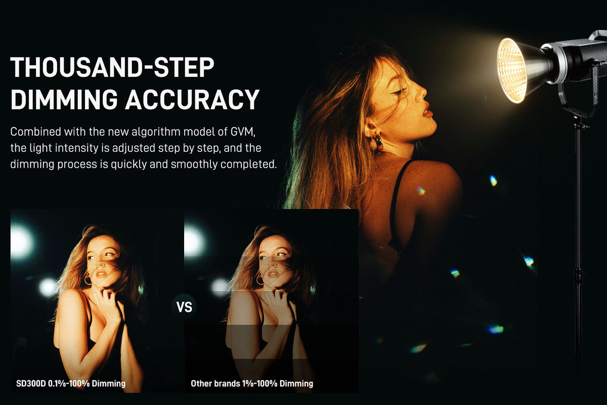 Powerful and Adjustable Brightness