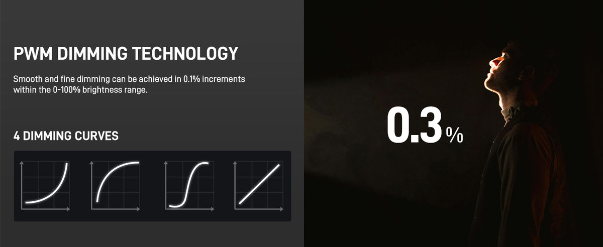 Precise Dimming Control