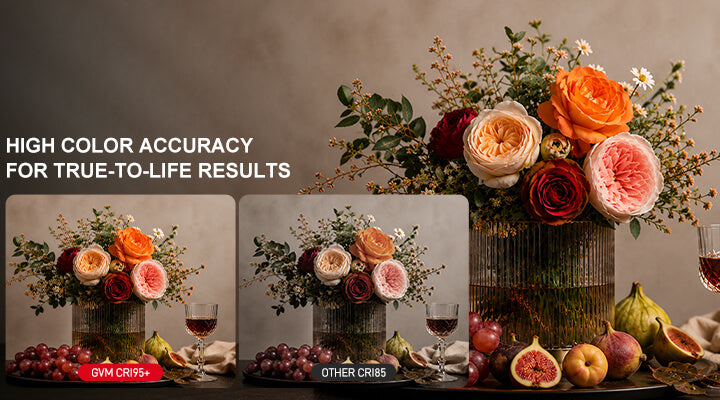 Exceptional Color Accuracy