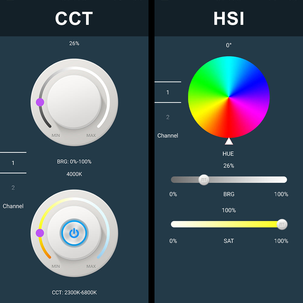 Versatile CCT & HSI Modes