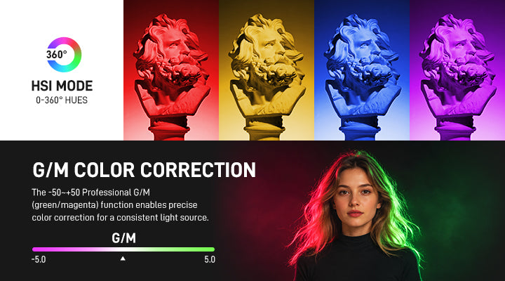 HSI & G/M Color Control