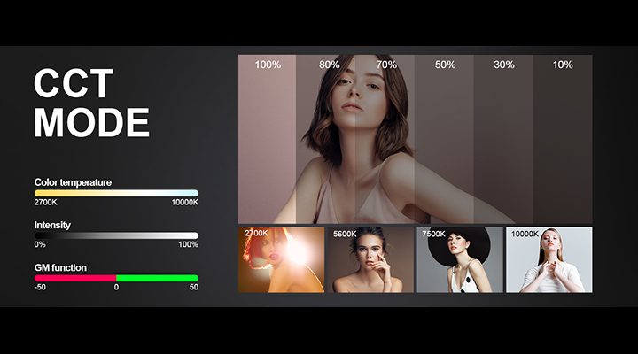Precise White Light Control (CCT Mode)
