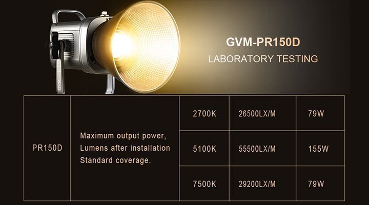High Output Performance