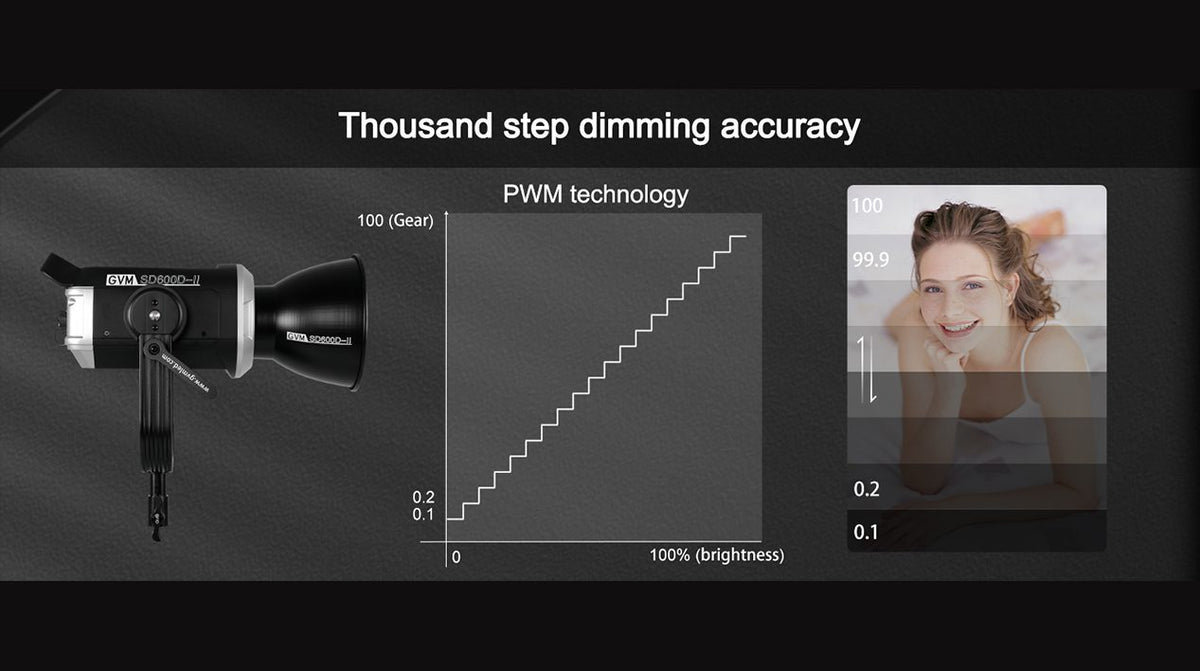 Precision Brightness Control