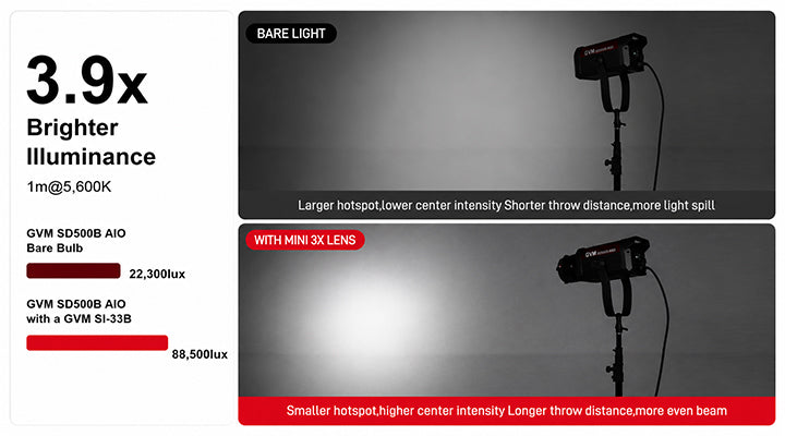 Precision Light Shaping Performance