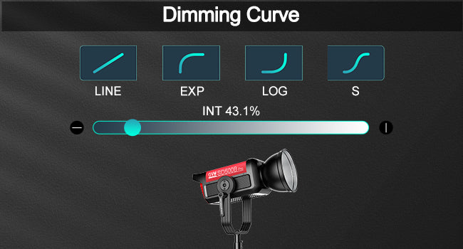 Precise Dimming Curves