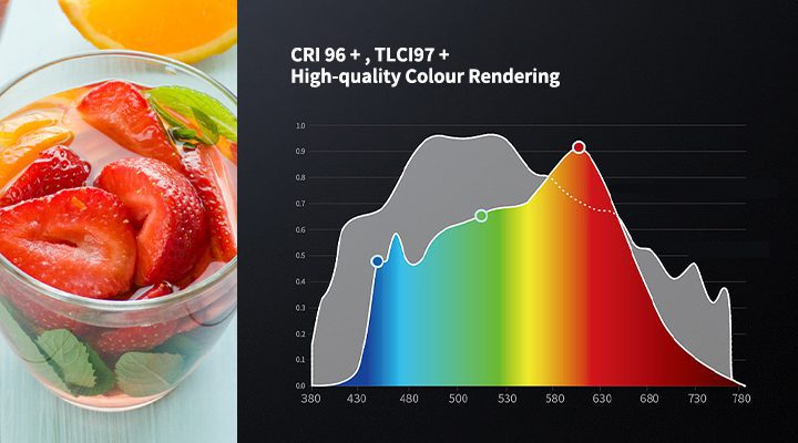 True-to-Life Color Accuracy