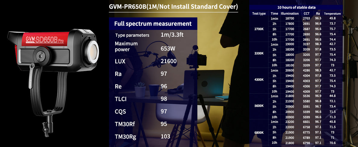 GVM PRO SD650B Full Spectrum