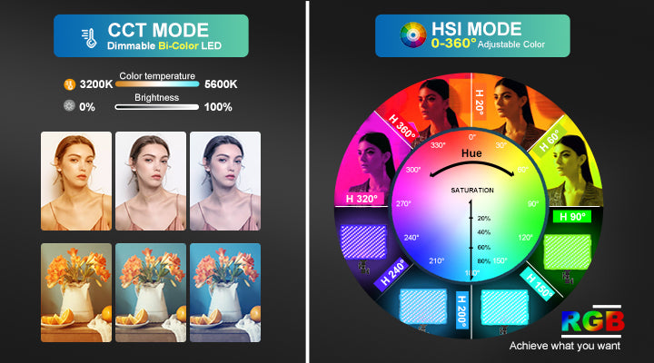 Bi-Color & RGB Color Modes