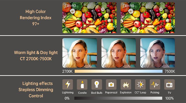 Full Range Dimmable Lighting