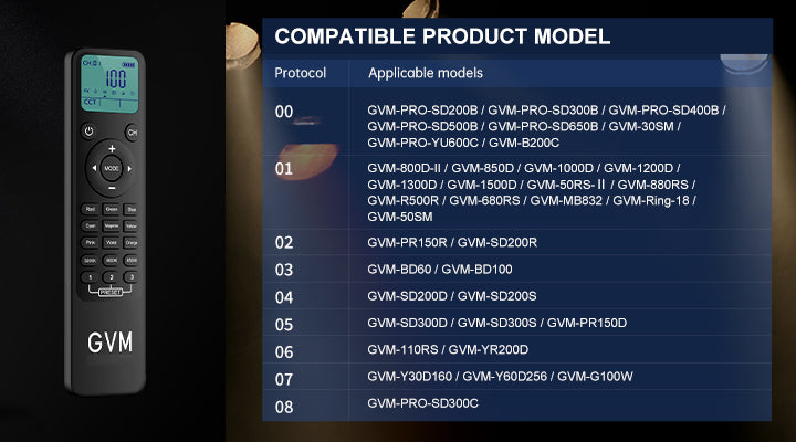 Expansive GVM Ecosystem Compatibility