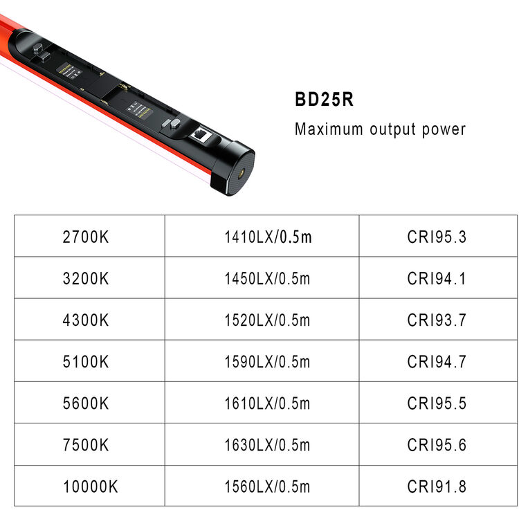 GVM RGB Tube Light with Softbox, 2 Packs 25W Handheld Wand Light, 24" Full Color LED Tube Light, 2700-10000K Stick Light with APP/DMX Control, 12 Scene Effects, MESH Networking Control Led Video Light - GVM
