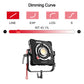 Flathead  FH400B  400W constant power Bi-color   flat  light - GVM