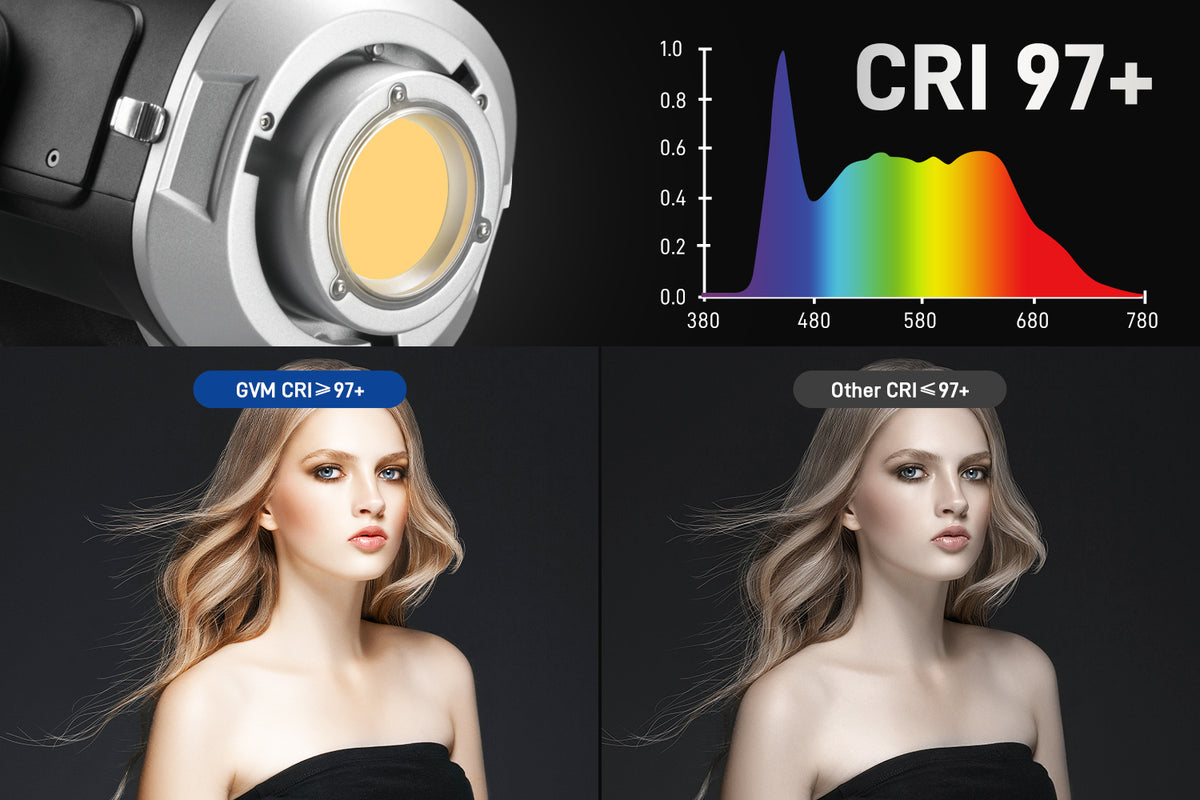 Precise Color Control and High CRI for True-to-Life Lighting