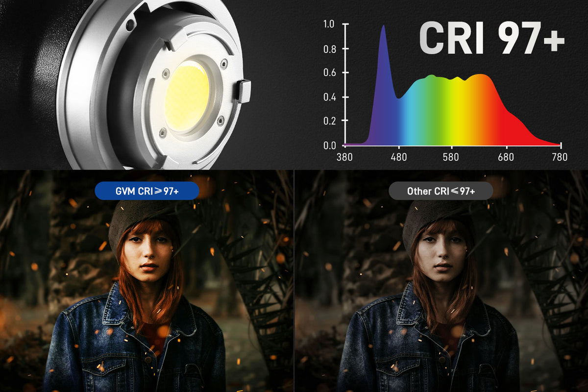 Exceptional Color Accuracy