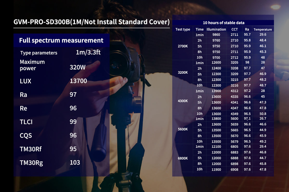 Built for Professional Imaging