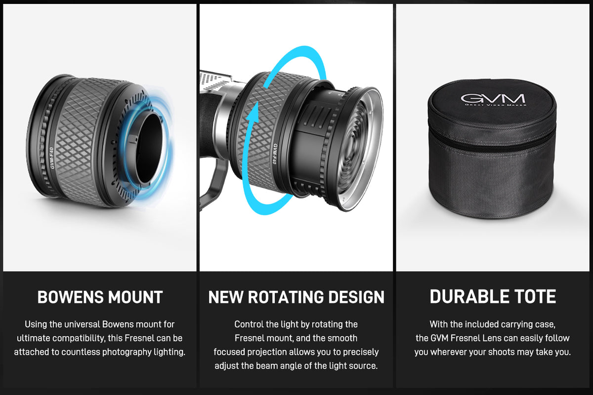 Intuitive Rotary Zoom Design