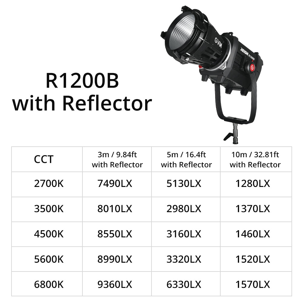 GVM Standard Reflector for GVM-R1200B - GVM