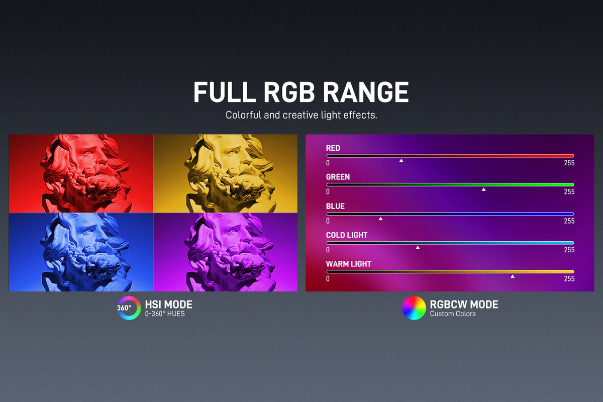 Full RGB Spectrum & HSI Mode