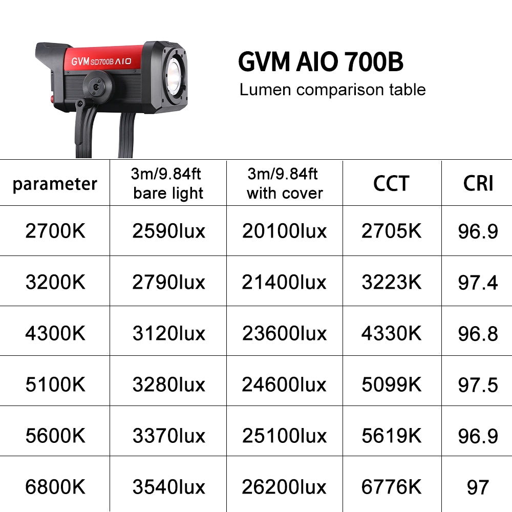 GVM SD700B AIO 700W Bi-Color Integrated Spotlight（(2-Light kit)） - GVM