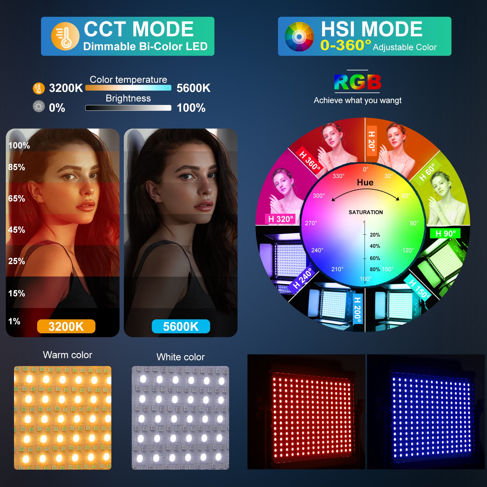 GVM RGB LEDビデオライト（照明キット付き）、880RS 60W LEDパネル