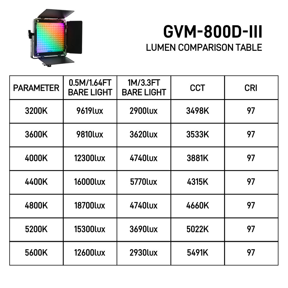 GVM-800D-III 40W Bi-color and RGB Video Panel Light - GVM
