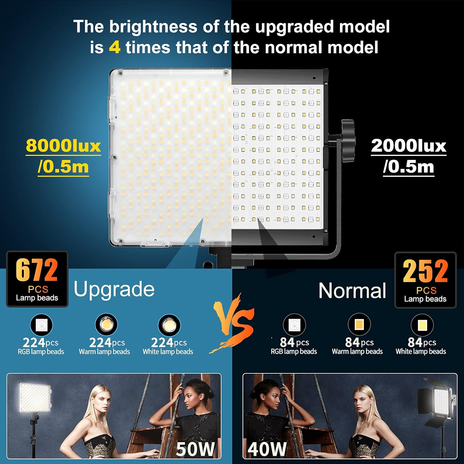 GVM 50W RGB  Bi-Color 3200K-5600K Studio Lights（Includes 2-Set NP-F750 batteries worth $99） - GVM