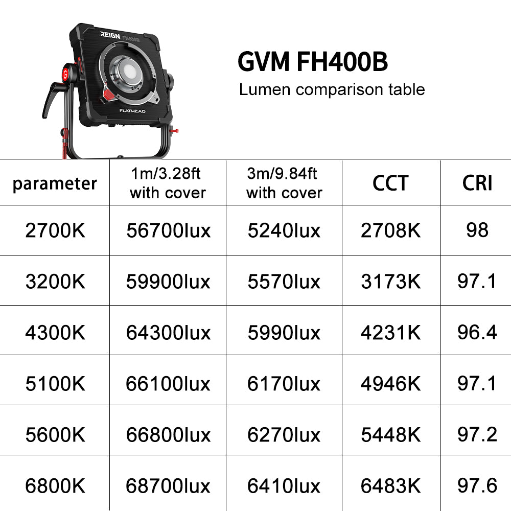 Flathead  FH400B  400W constant power Bi-color   flat  light - GVM