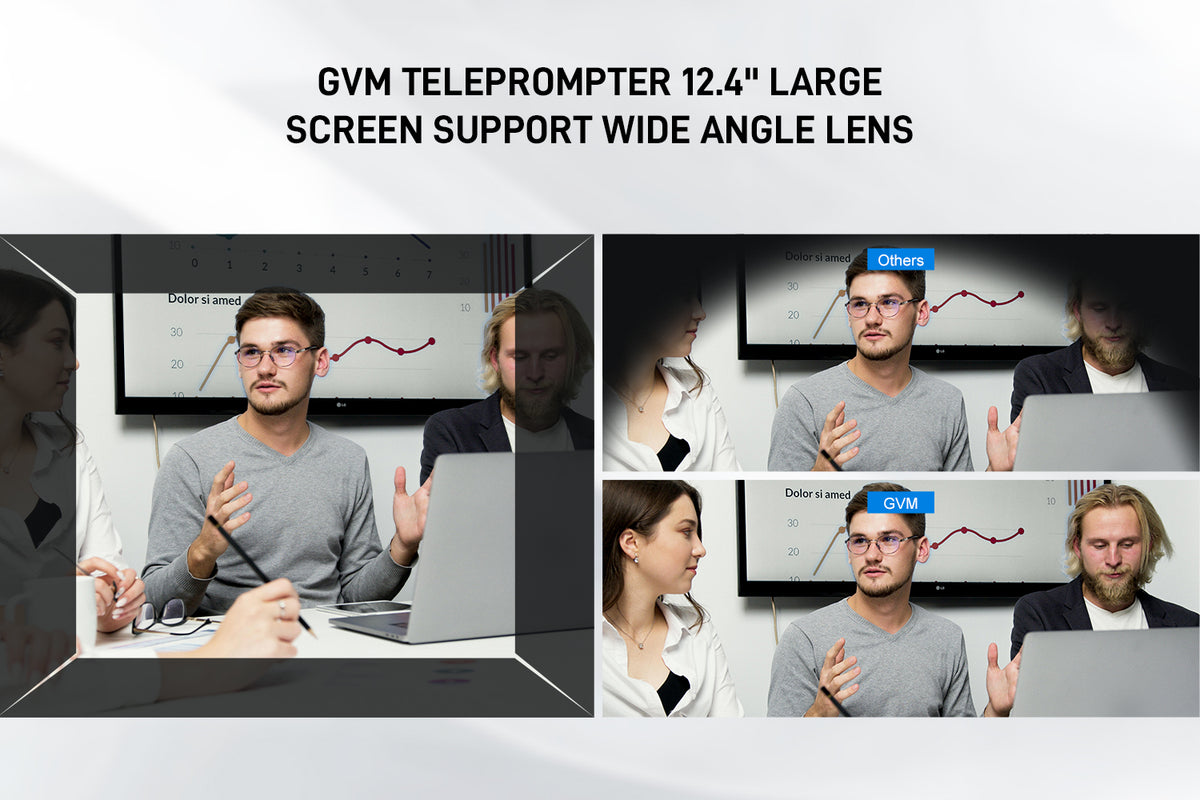 Wide-Angle Optical Clarity