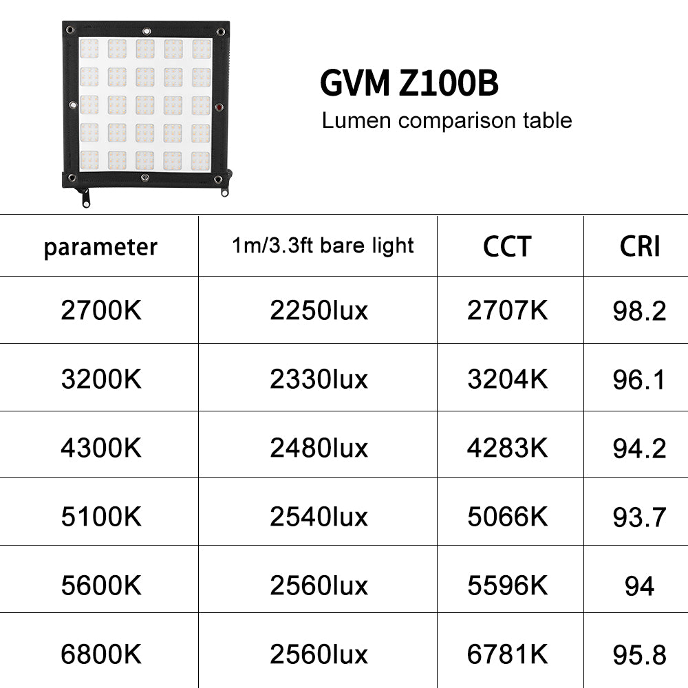 Zip Tile Z100B 100W Bicolor can be spliced, portable, support USB-C firmware upgrade light - GVM
