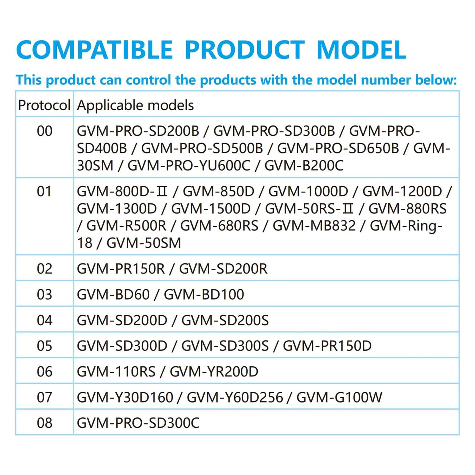 GVM YK22 Remote Control For Panel Light And Monolight - GVM