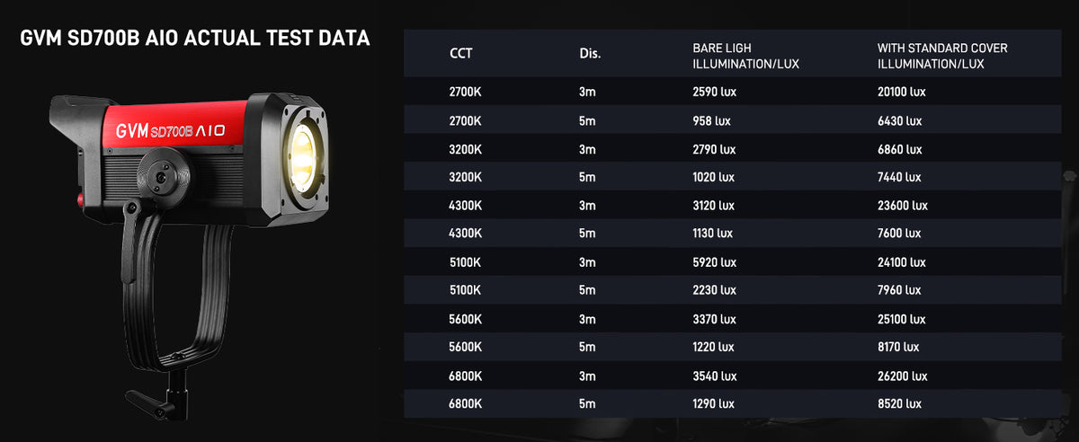 Accurate Illumination Data