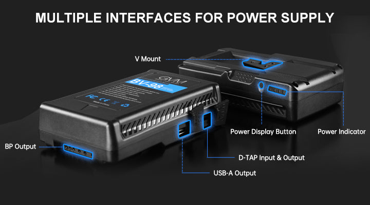 Multi-Port Power Ecosystem