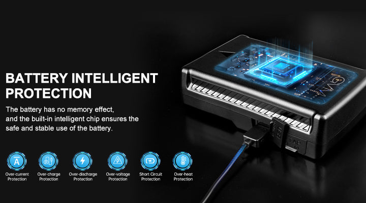 Intelligent Safety Protocols