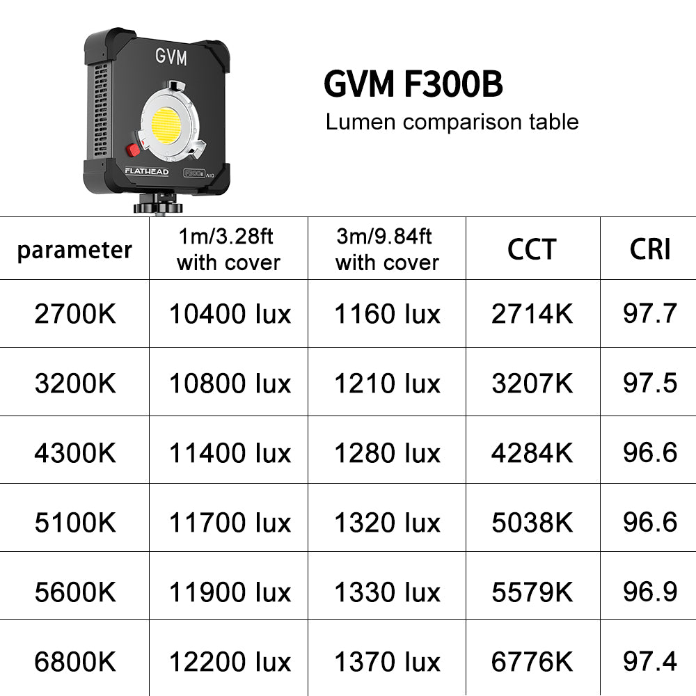 GVM F300B AIO 300W Portable LED Studio Panel Light - Professional Lighting On-the-Go - GVM