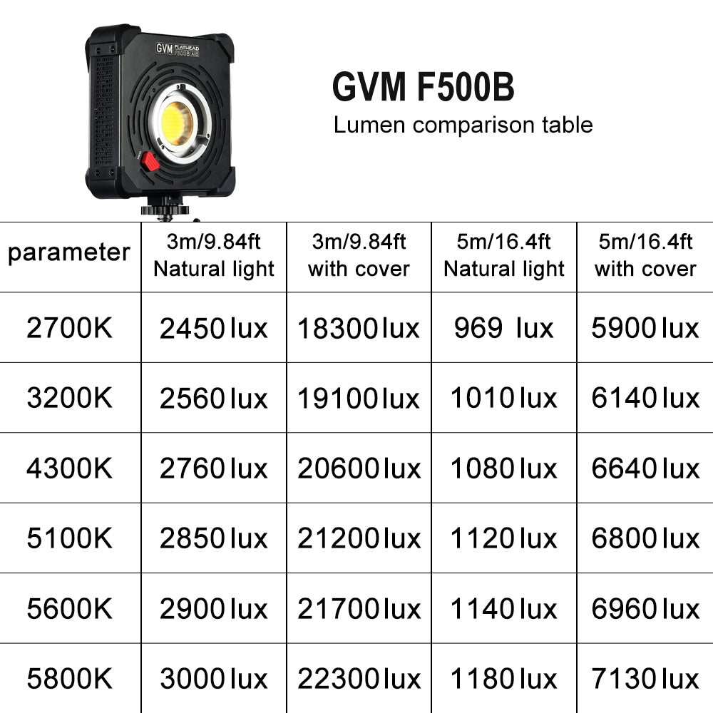 GVM F500B AIO 500W Bi-Color LED Video Light – Portable Flat Panel Film Light with App Control for Studio, YouTube and Filmmaking - GVM