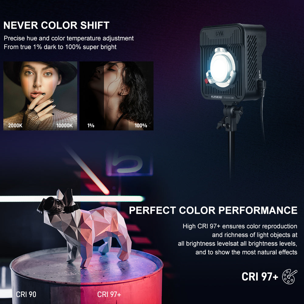GVM FA200C AIO RGB LED Video Light – Portable Flathead Panel Light for Content Creators, Studio and Video Production - GVM