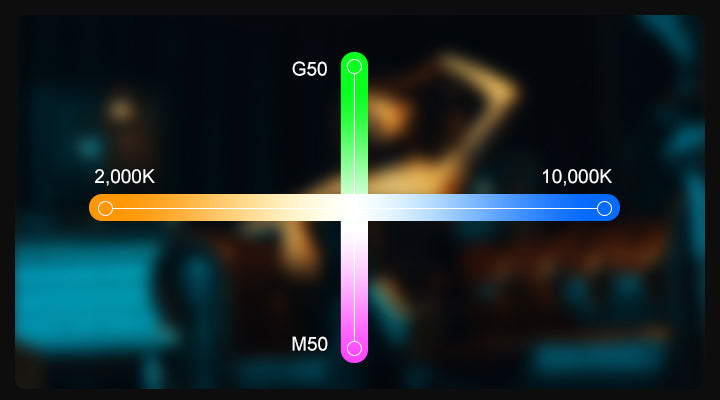 Bi-Color Temperature Range
