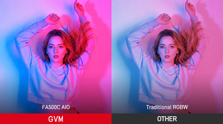 Superior Color Accuracy