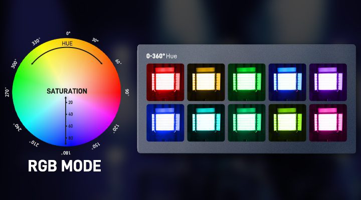 Full Spectrum RGB Control