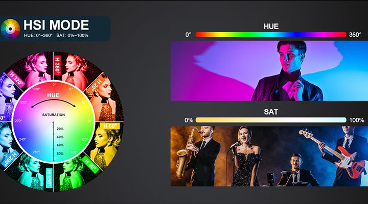 Intuitive Full-Color HSI (HSI Mode)