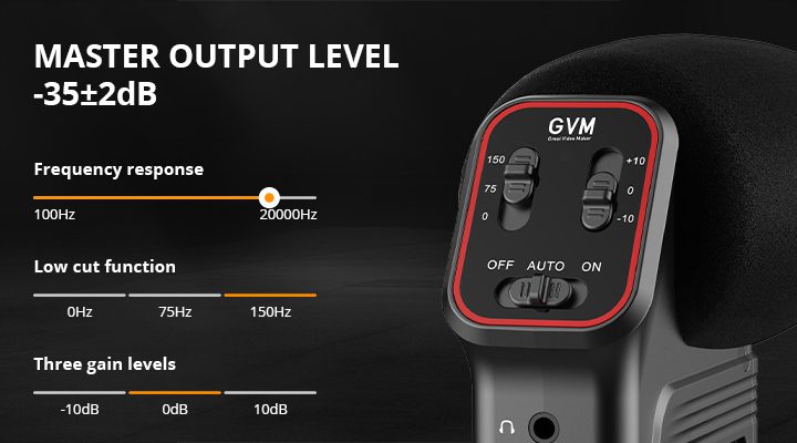 Precision Acoustic Control