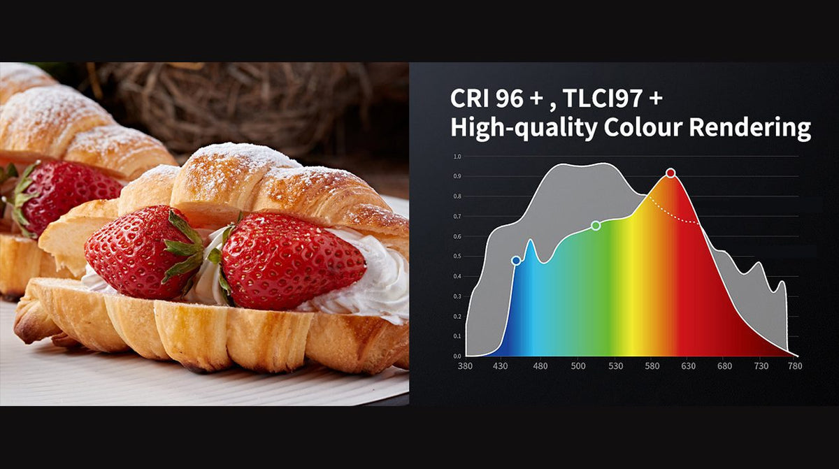 High Color Accuracy for True-to-Life Results