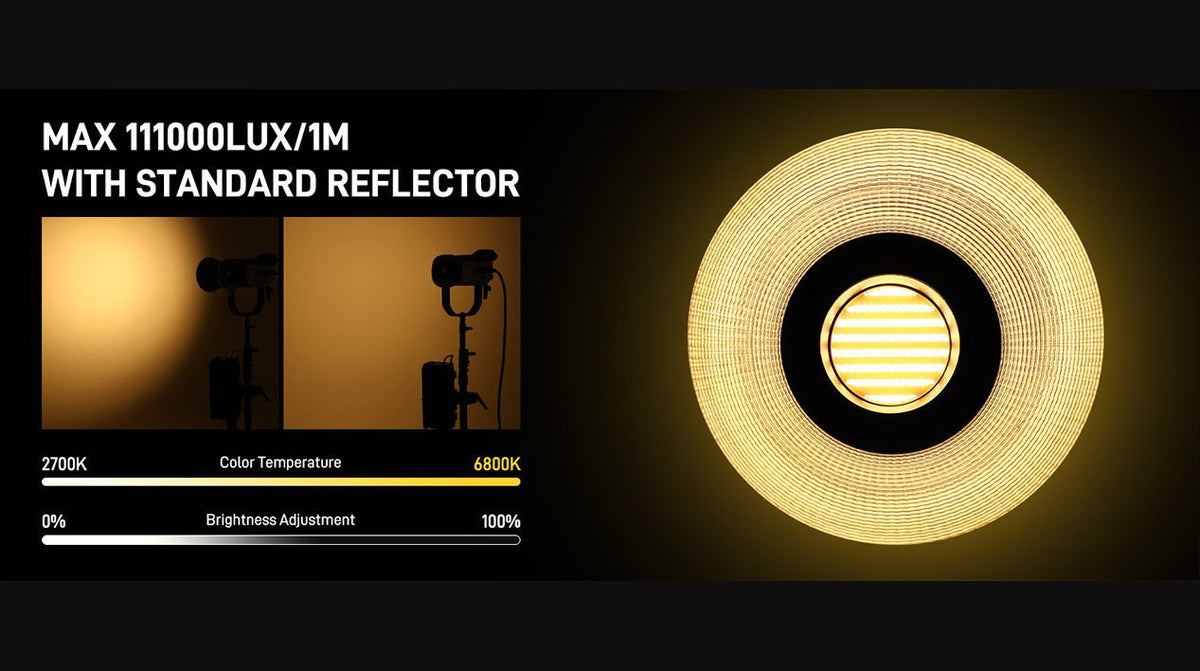 Exceptional Brightness with Standard Reflector