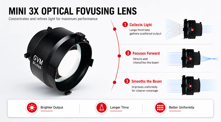 Advanced Optical Focusing Lens