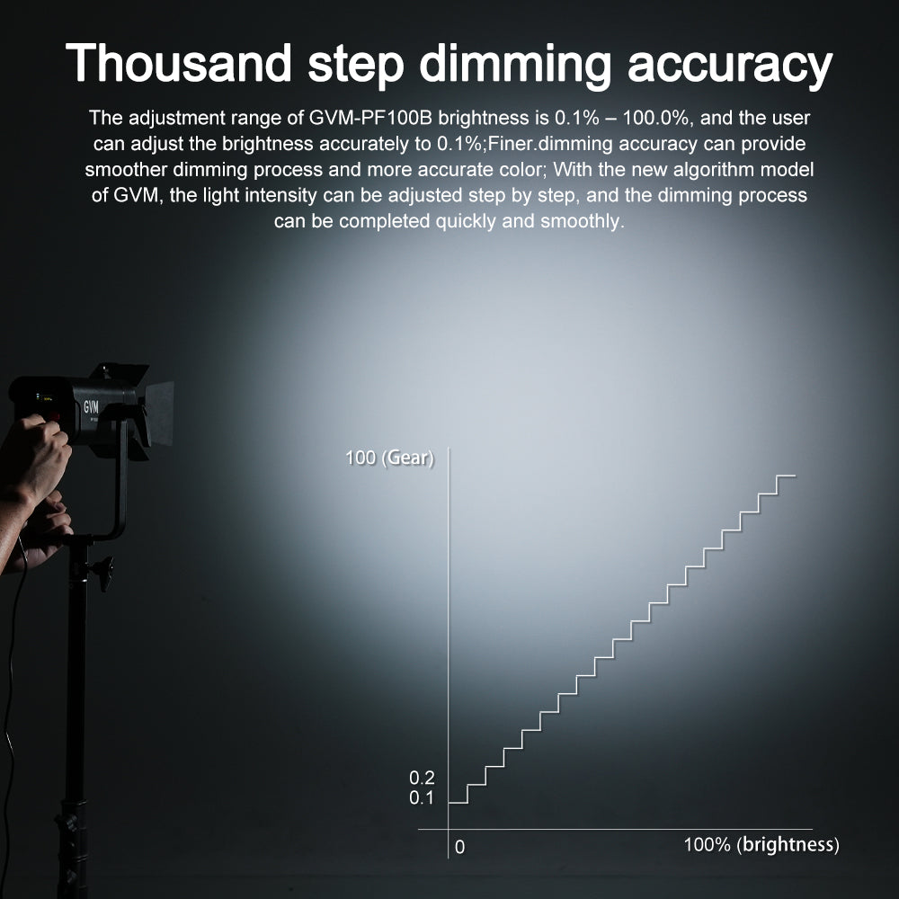 GVM PF100B 100W Compact Bi-Color Zoom Photography Light - GVM