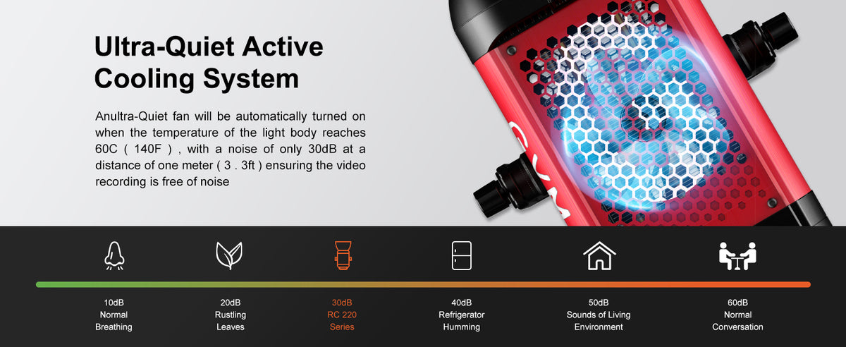 Built-in Ultra-quiet Fan